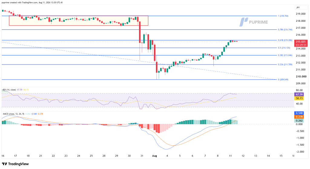 GBPJPY_2026-08-11_13-30-09_9ccf1 – PU Prime | More Than Trading