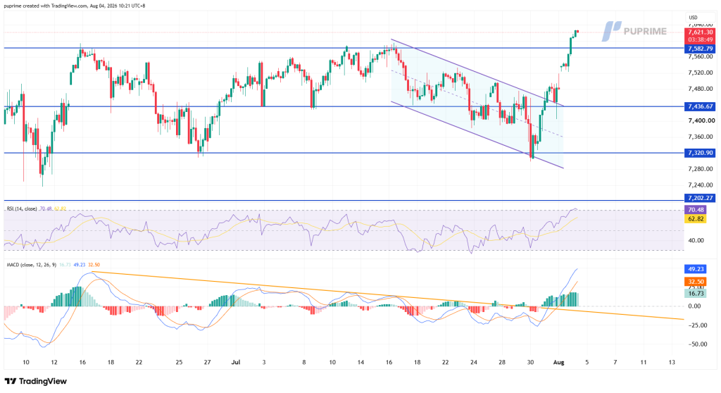 SP500_2026-08-04_10-21-10_d88d1 – PU Prime | More Than Trading