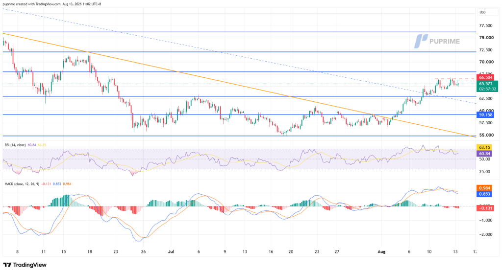 XAGUSD_2026-08-13_11-02-28_c877c – PU Prime | More Than Trading