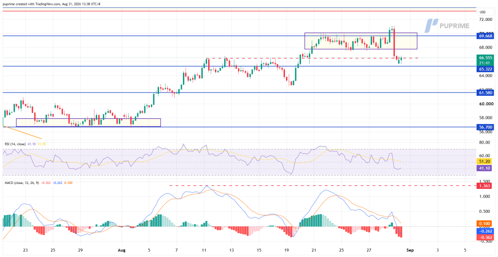 image – PU Prime | More Than Trading