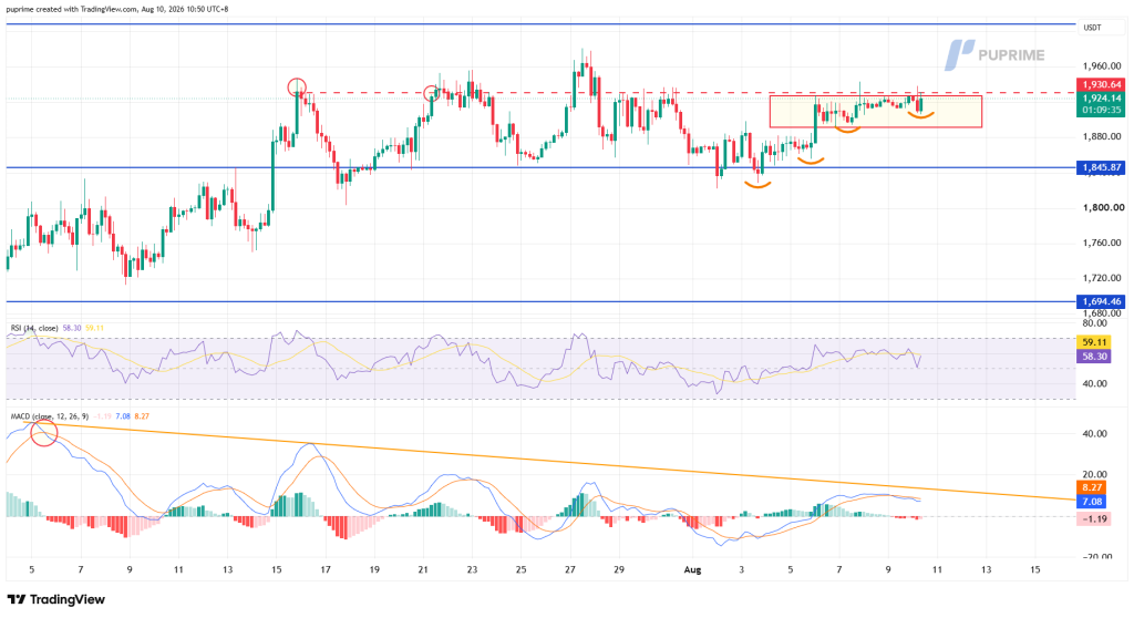 image – PU Prime | More Than Trading Price chart with blue support at 1,845.87 and red dashed resistance near 1,930, plus RSI and MACD indicators below.