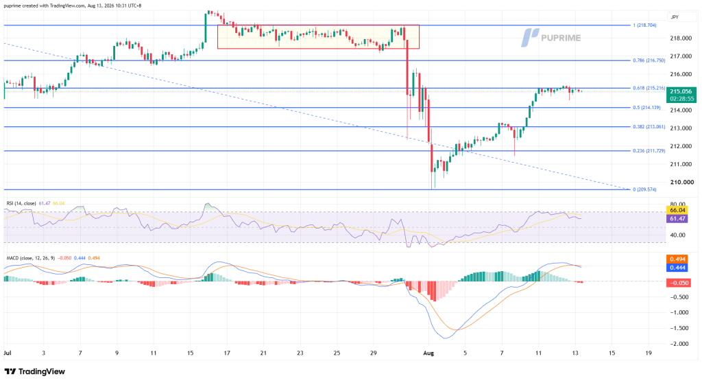 image – PU Prime | More Than Trading