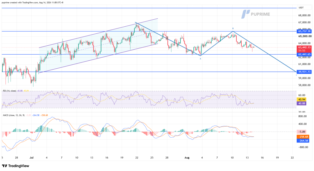image – PU Prime | More Than Trading
