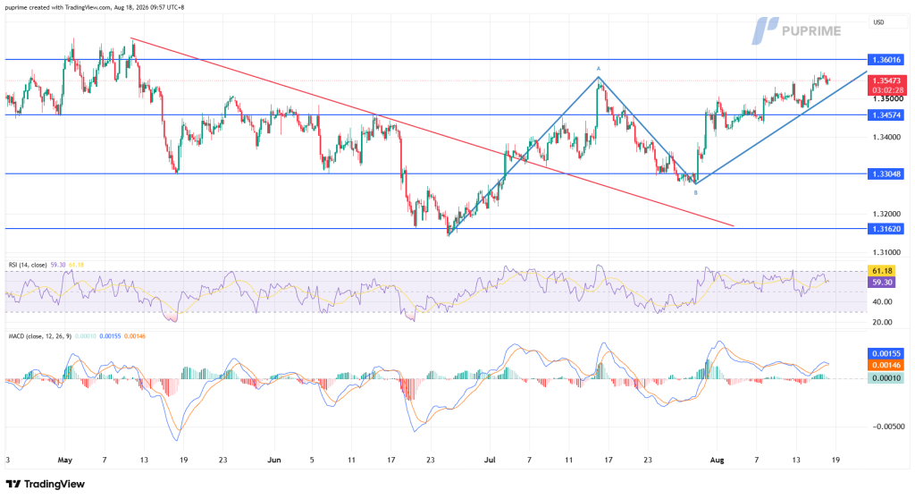 image – PU Prime | More Than Trading