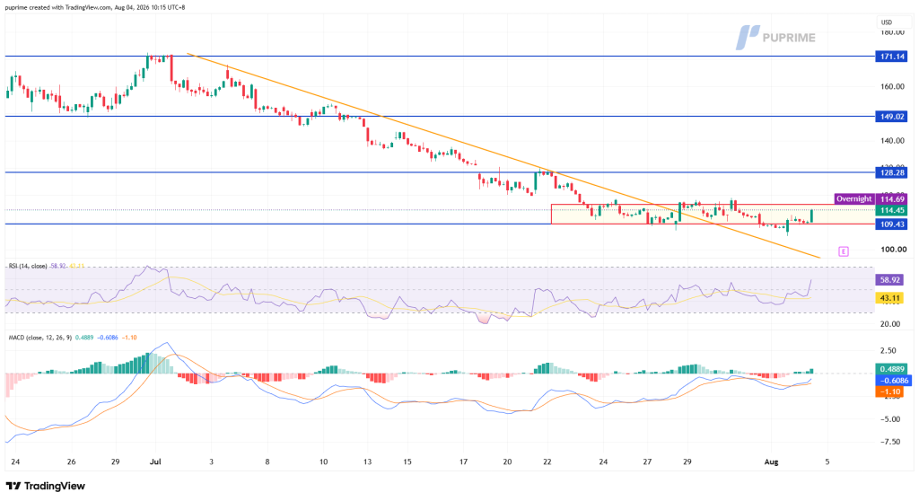 image – PU Prime | More Than Trading