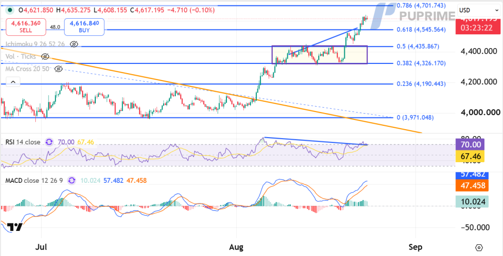 image – PU Prime | More Than Trading