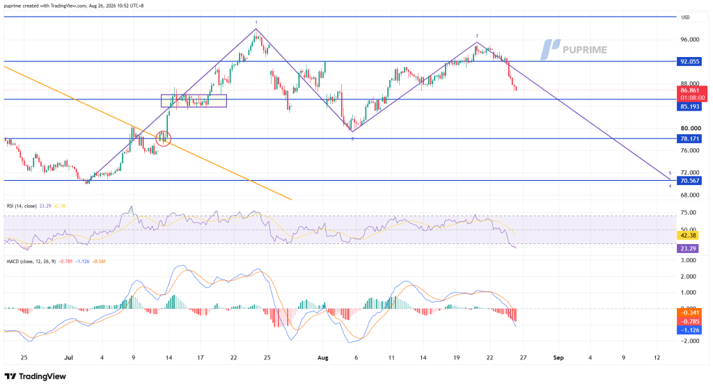 image – PU Prime | More Than Trading
