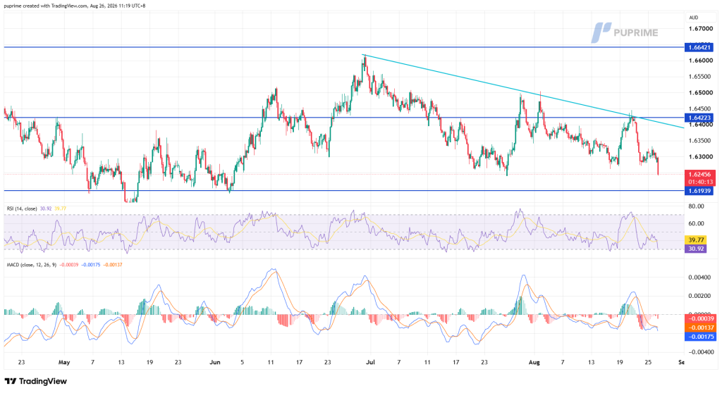 image – PU Prime | More Than Trading