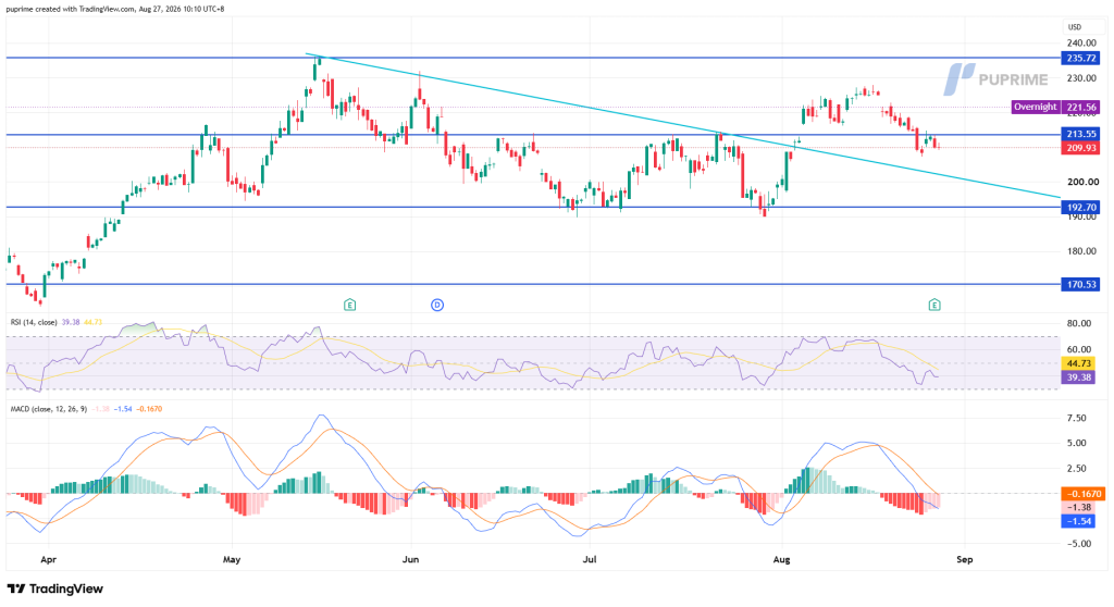 image – PU Prime | More Than Trading