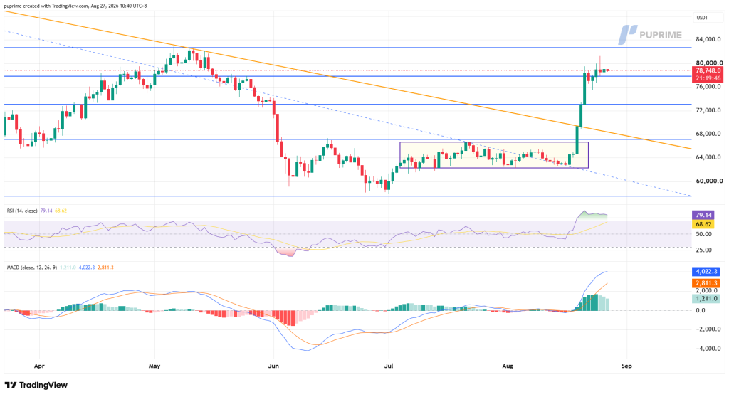 image – PU Prime | More Than Trading