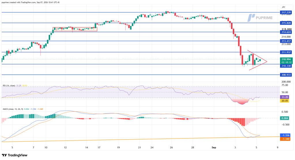 GBPJPY_2026-09-07_10-41-27_6fd8d – PU Prime | More Than Trading