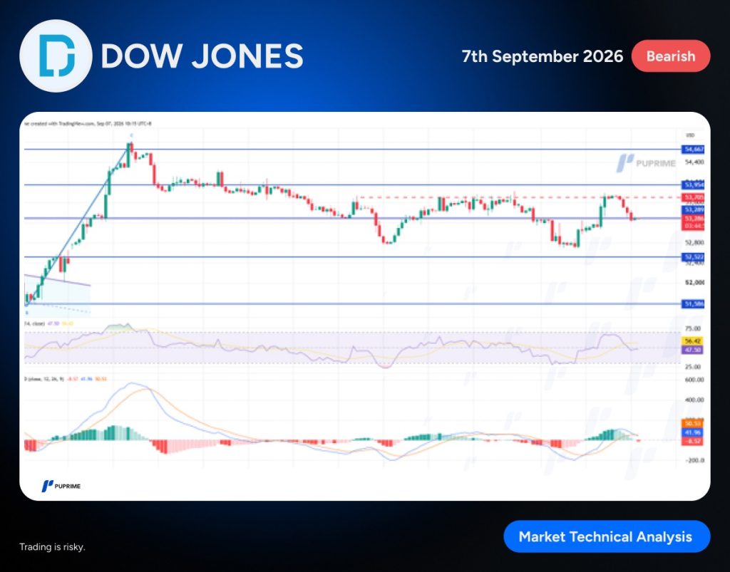 image – PU Prime | More Than Trading