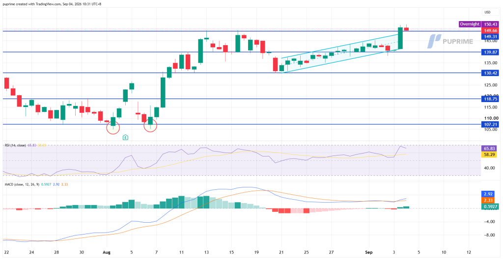 image – PU Prime | More Than Trading
