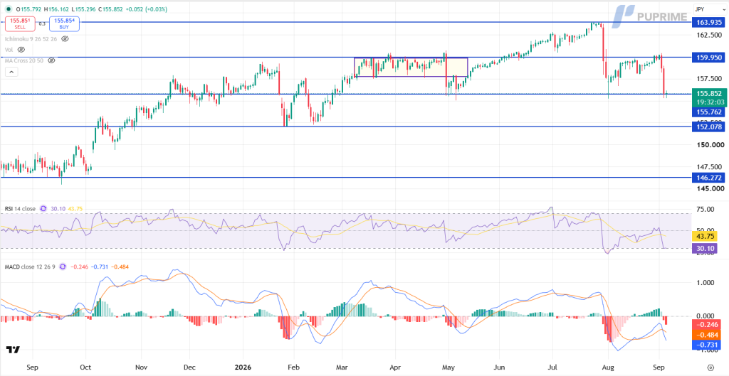 image – PU Prime | More Than Trading