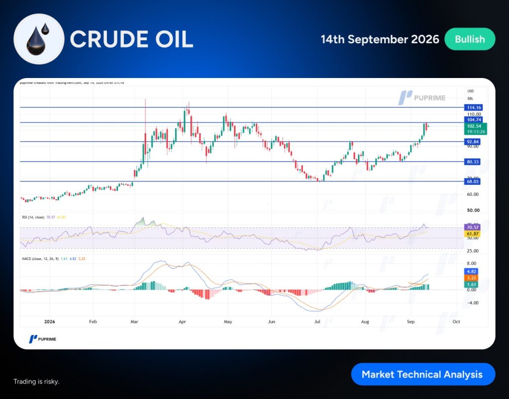 image – PU Prime | More Than Trading