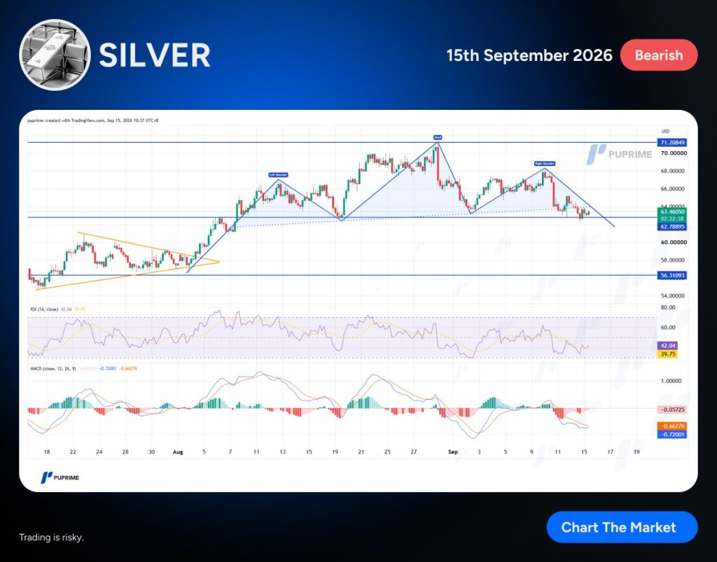 image – PU Prime | More Than Trading