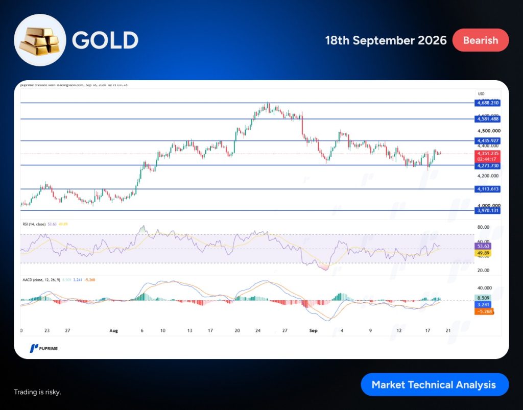 image – PU Prime | More Than Trading
