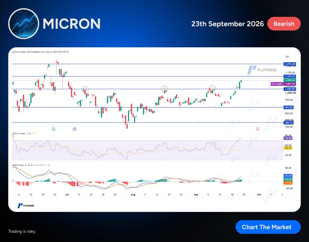 image – PU Prime | More Than Trading