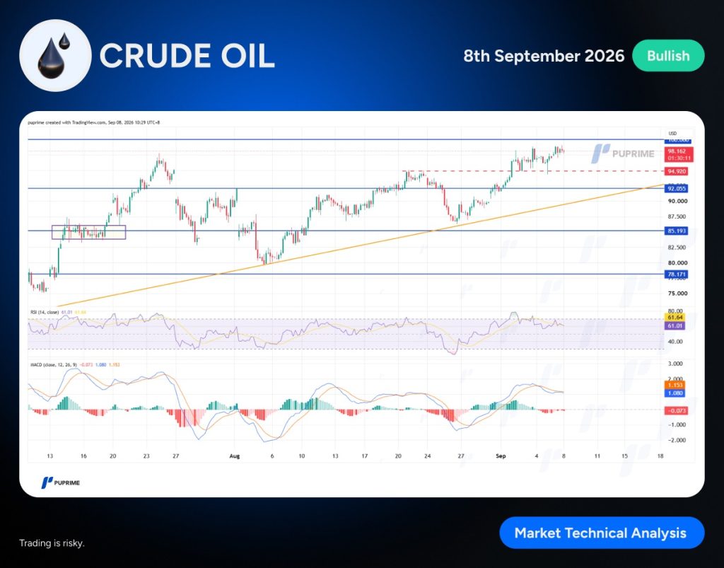 image – PU Prime | More Than Trading