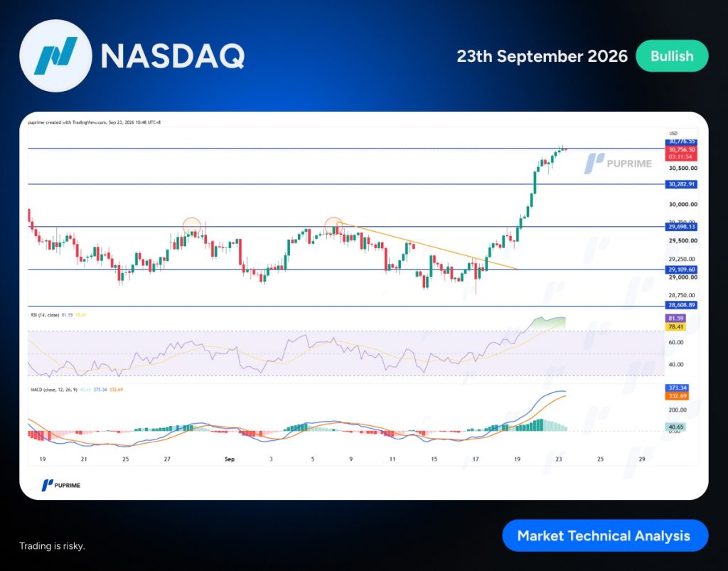 image – PU Prime | More Than Trading