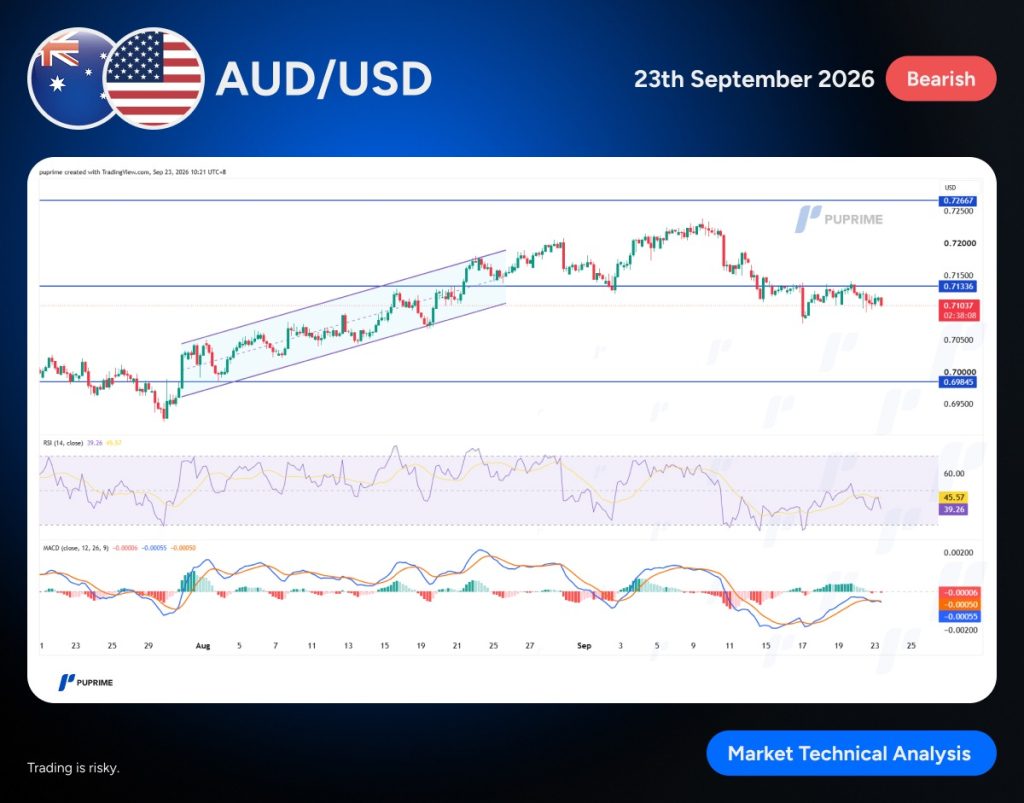 image – PU Prime | More Than Trading
