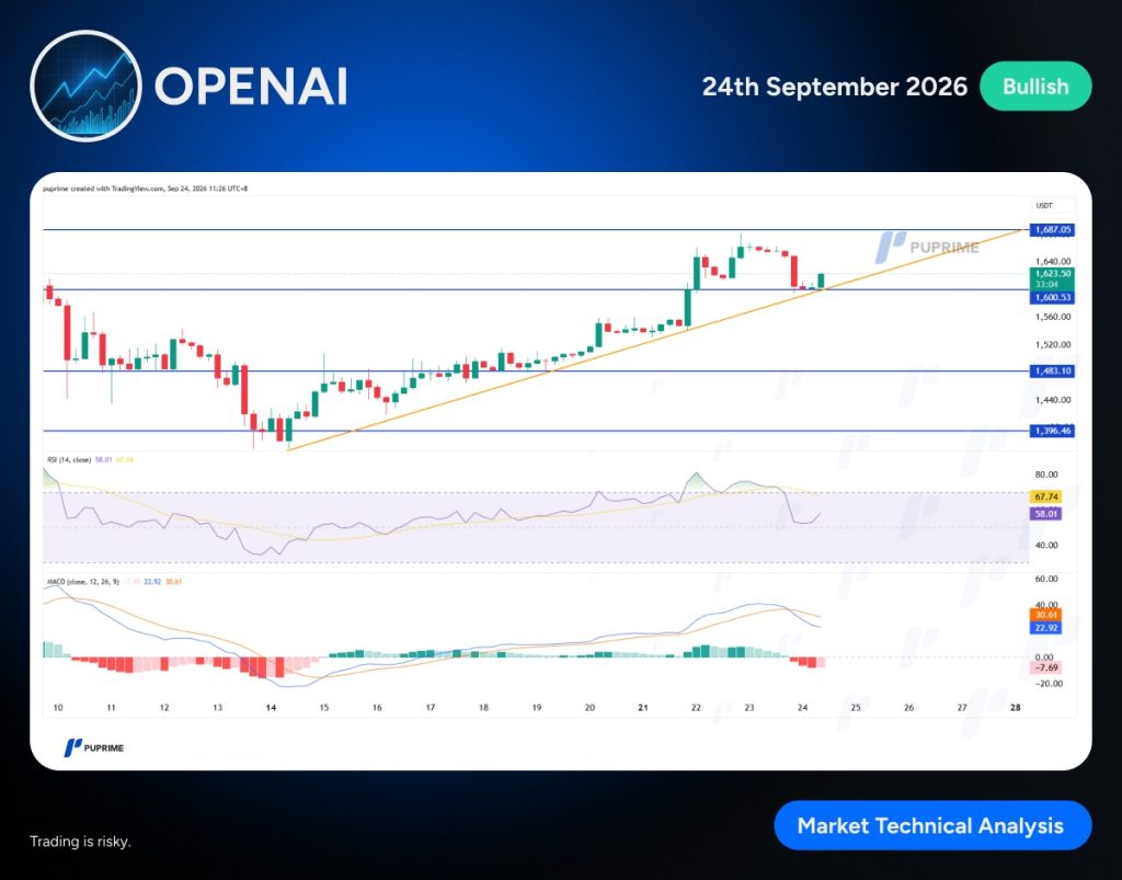 image – PU Prime | More Than Trading