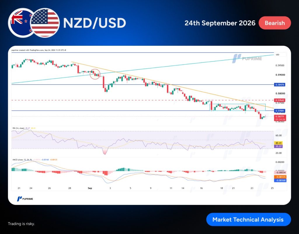 image – PU Prime | More Than Trading