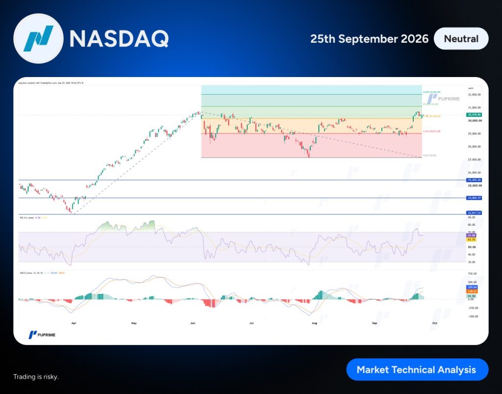 image – PU Prime | More Than Trading NASDAQ banner with date 25th September 2026 and Neutral badge; below a multi-panel stock chart with RSI and MACD indicators.