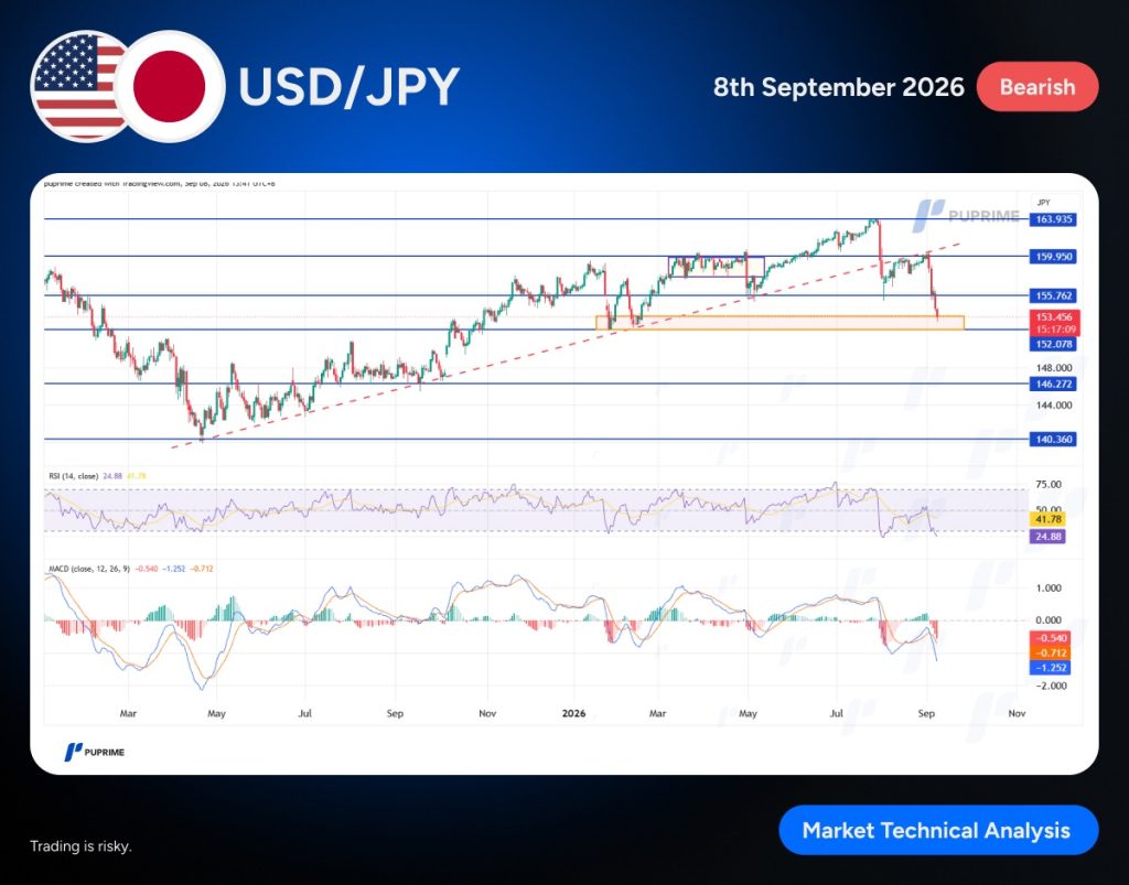 image – PU Prime | More Than Trading