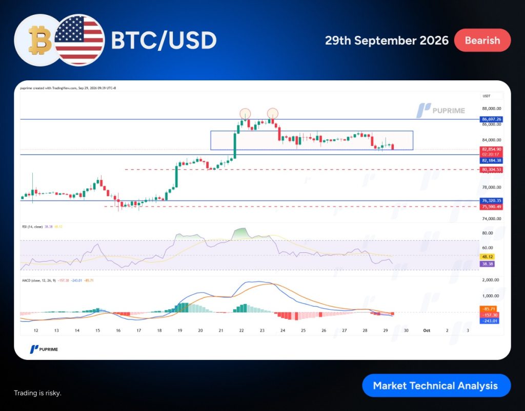 image – PU Prime | More Than Trading Banner showing BTC/USD price chart with a Bearish tag dated 29th September 2026.