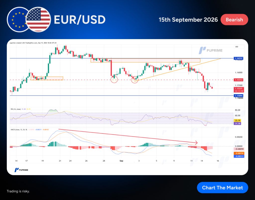 web-template – PU Prime | More Than Trading