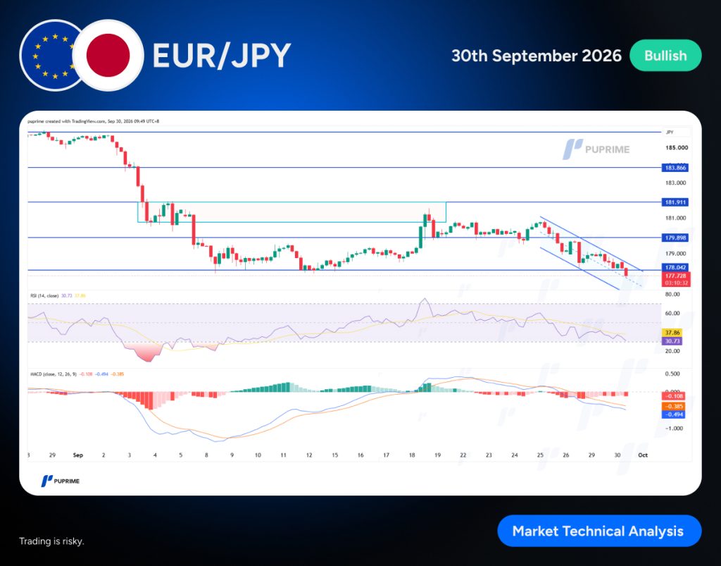 web-template – PU Prime | More Than Trading Banner showing EUR/JPY market analysis with a bullish signal on 30 September 2026; includes a candlestick chart, support/resistance lines, and RSI/MACD indicators.