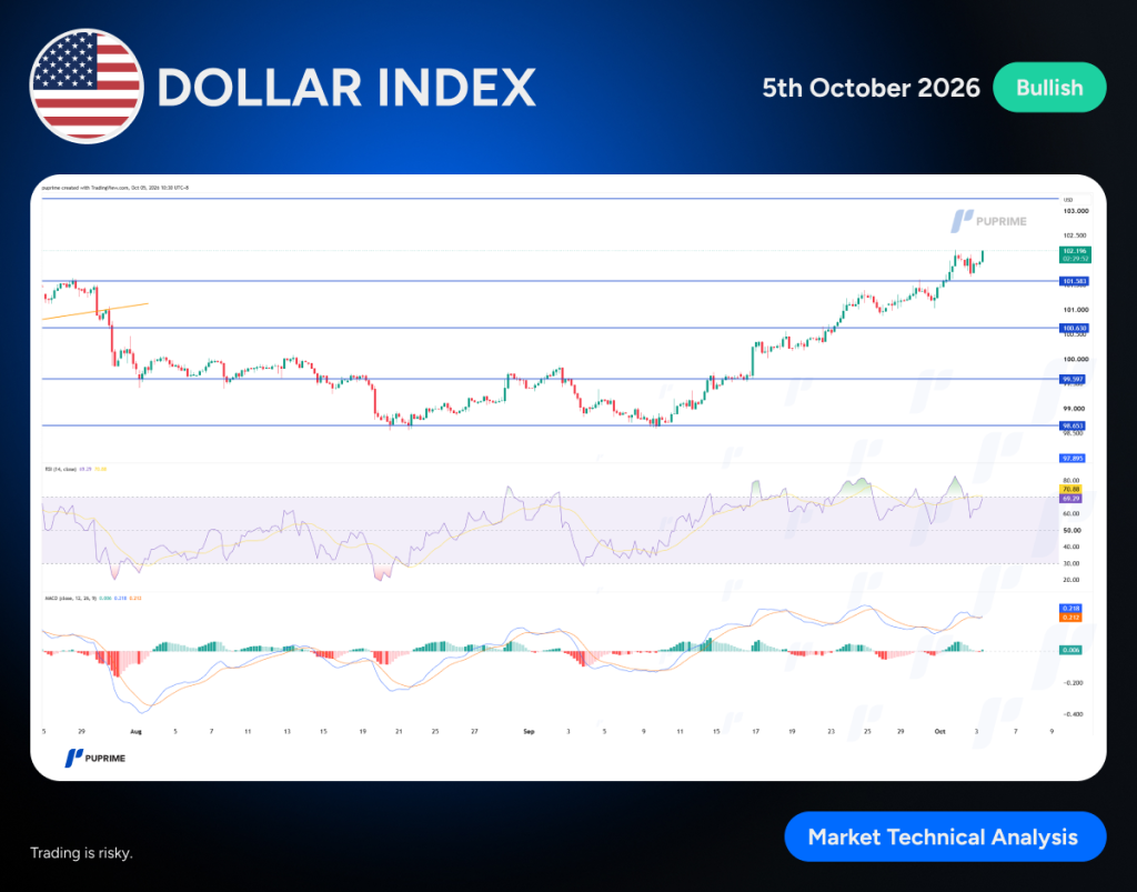image – PU Prime | More Than Trading