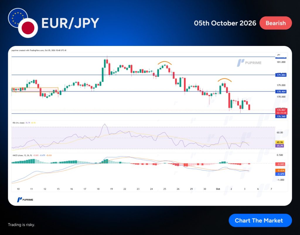 image – PU Prime | More Than Trading