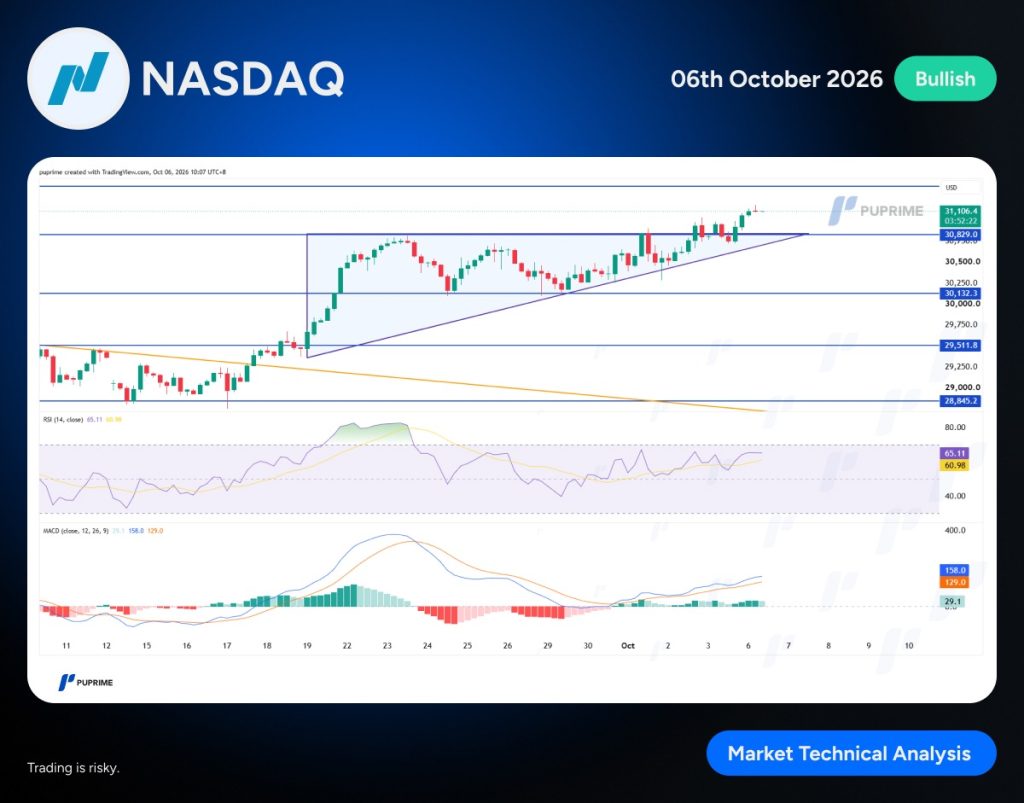 image – PU Prime | More Than Trading NASDAQ banner with a bullish label and a rising price chart featuring support/resistance lines, RSI and MACD indicators.