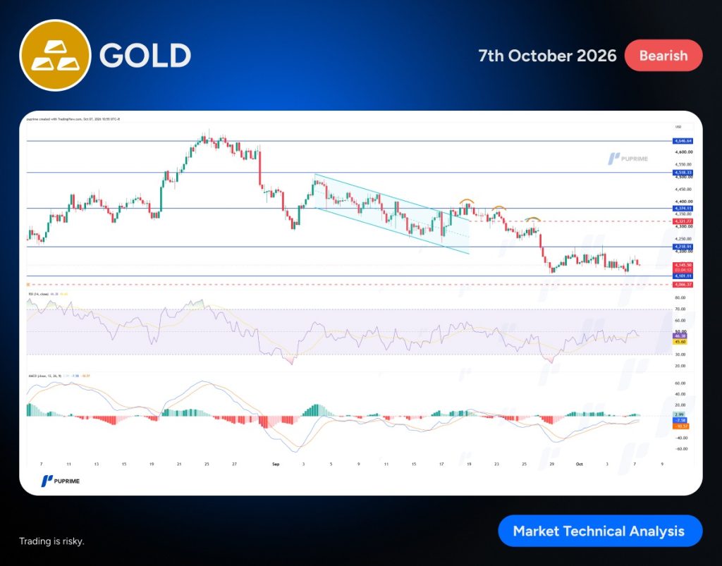 image – PU Prime | More Than Trading