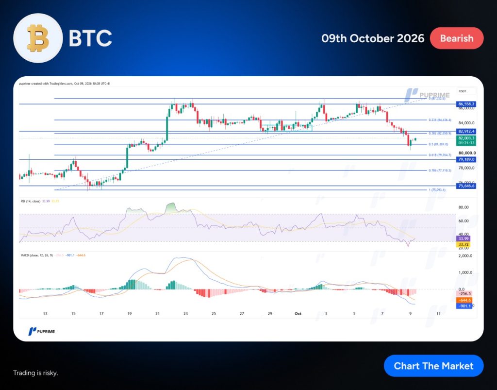 image – PU Prime | More Than Trading