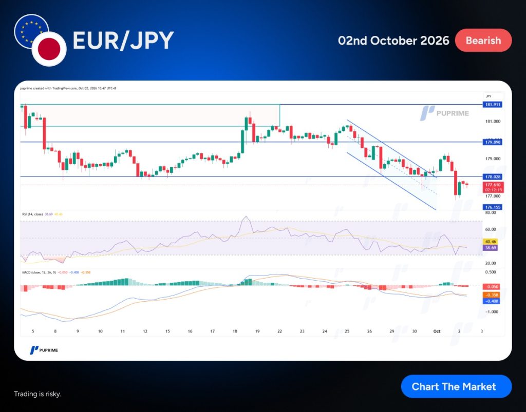 image – PU Prime | More Than Trading
