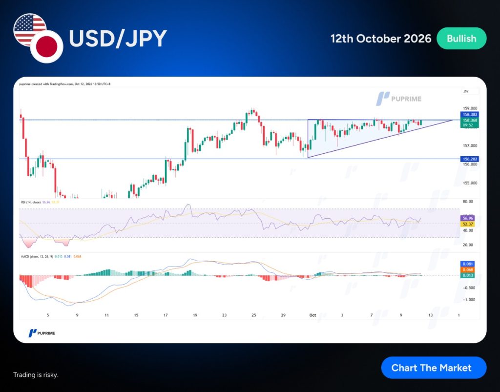 image – PU Prime | More Than Trading USD/JPY price chart with bullish label (Oct 12, 2026) showing an uptrend and supporting RSI/MACD indicators.