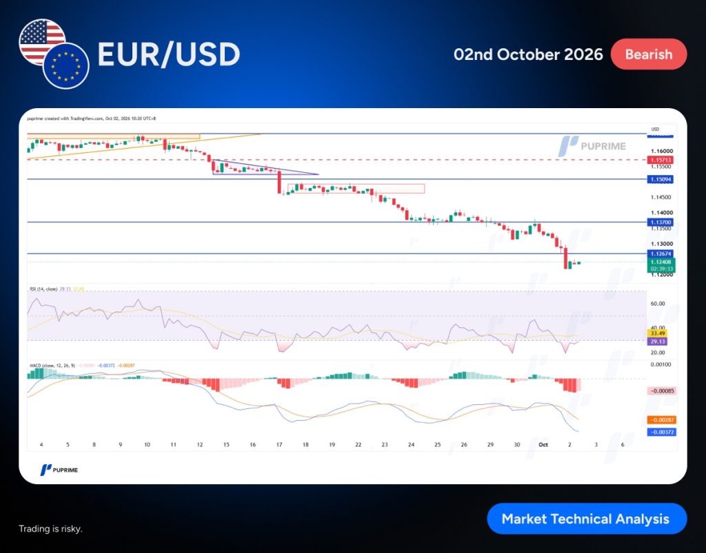 image – PU Prime | More Than Trading