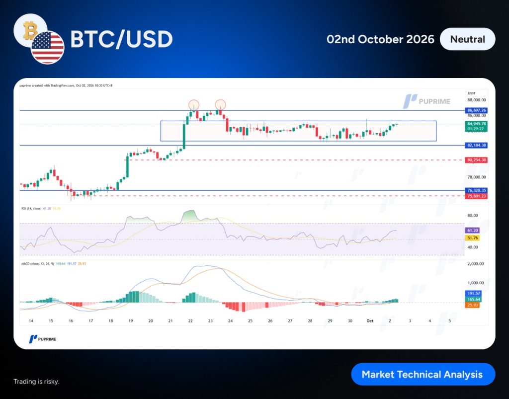image – PU Prime | More Than Trading