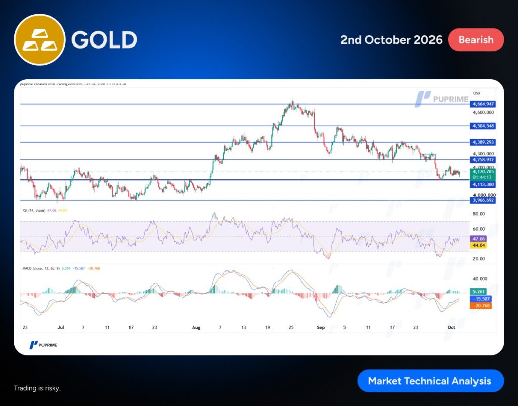 image – PU Prime | More Than Trading